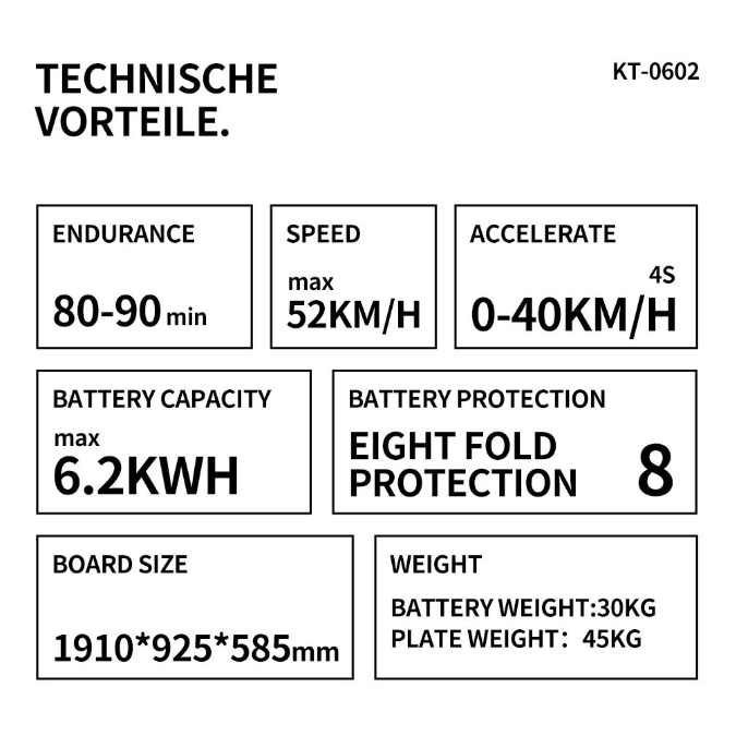 WaveGo Electric Jetboat