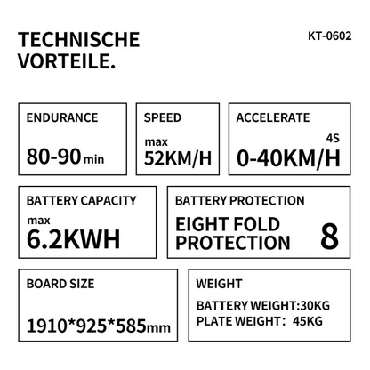 WaveGo Electric Jetboat